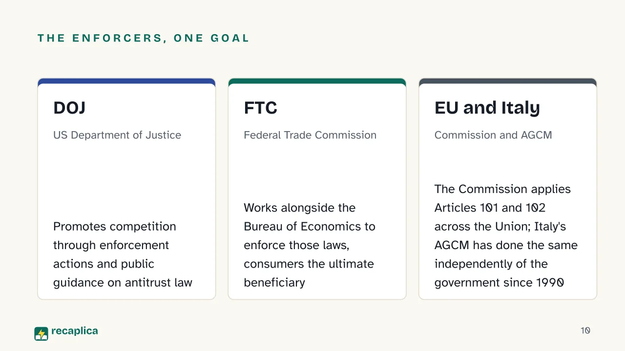 Slide 10 of the presentation on Antitrust Law: The enforcers, one goal: DOJ, FTC, EU and Italy