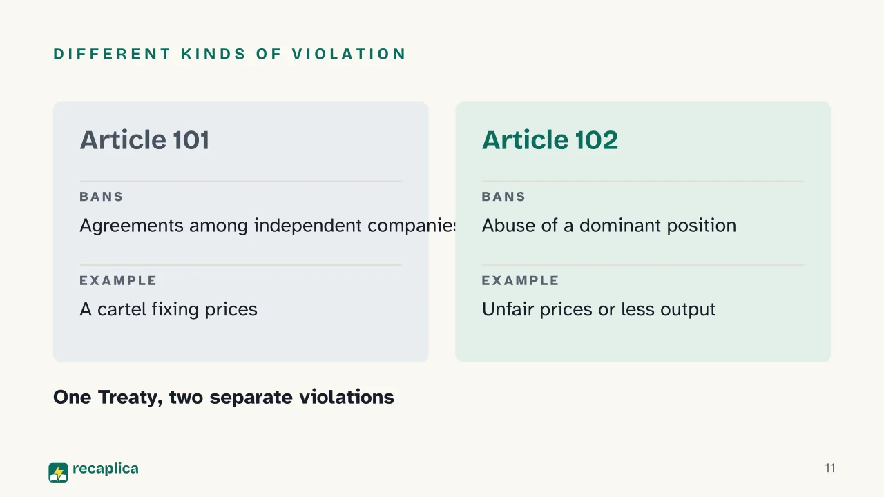 Slide 11 of the presentation on Antitrust Law: Different kinds of violation