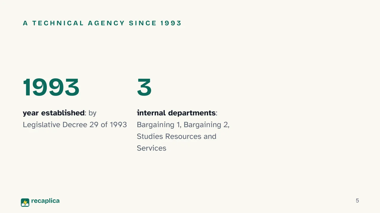 Slide 5 of the presentation on ARAN, Italy's public-sector collective bargaining agency: A technical agency since 1993