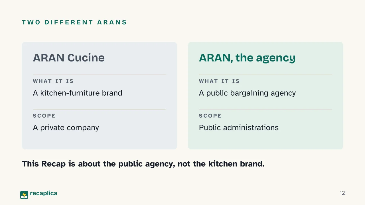 Slide 12 of the presentation on ARAN, Italy's public-sector collective bargaining agency: Two different ARANs