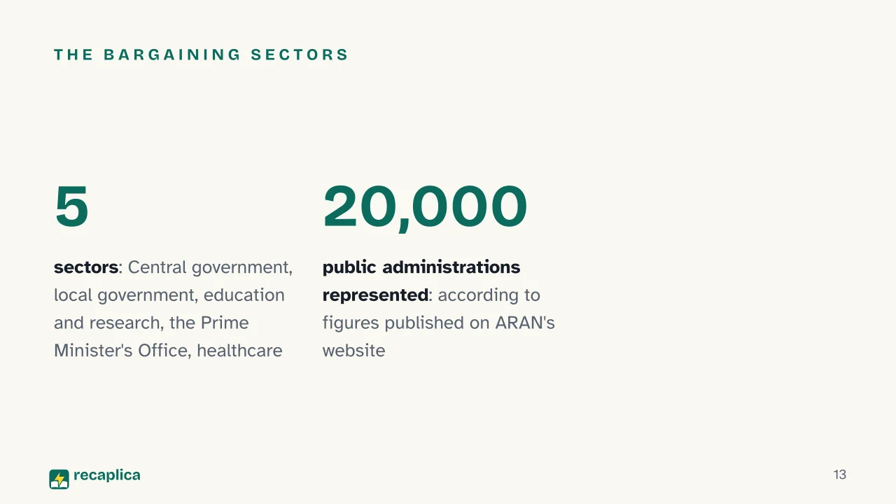 Slide 13 of the presentation on ARAN, Italy's public-sector collective bargaining agency: The bargaining sectors