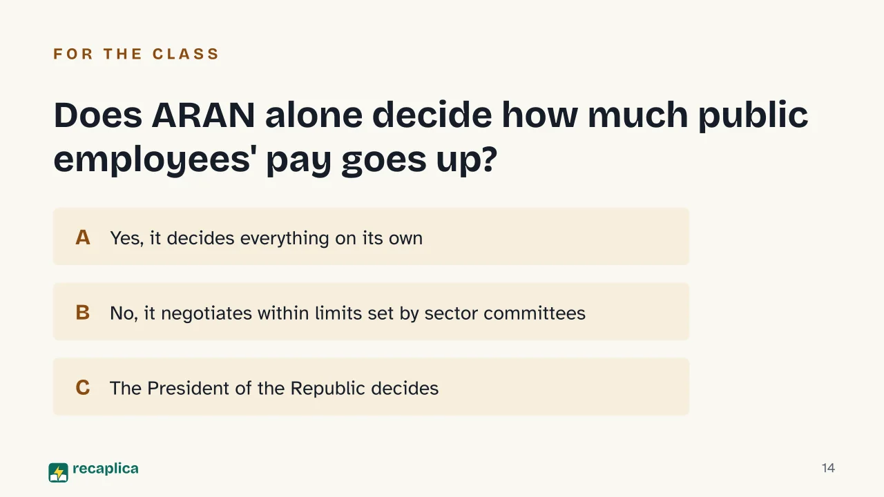 Slide 14 of the presentation on ARAN, Italy's public-sector collective bargaining agency: Does ARAN alone decide how much public employees' pay goes up?