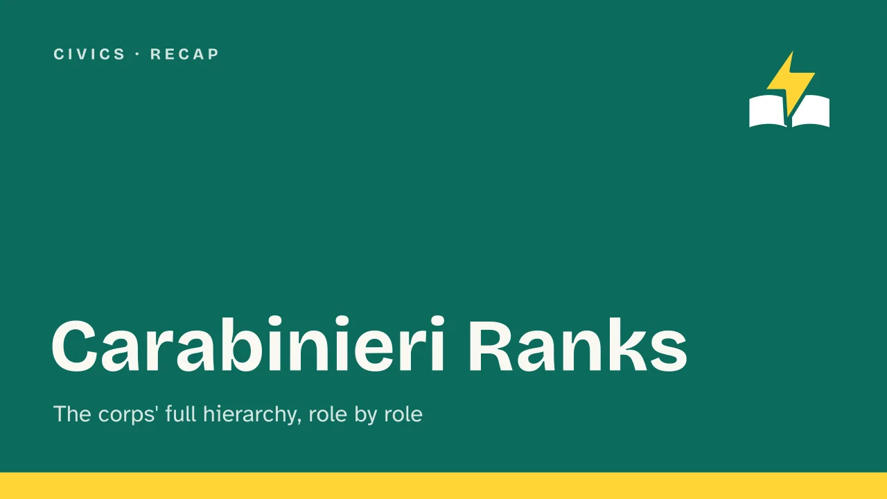 Slide 1 of the presentation on Carabinieri Ranks: Carabinieri Ranks