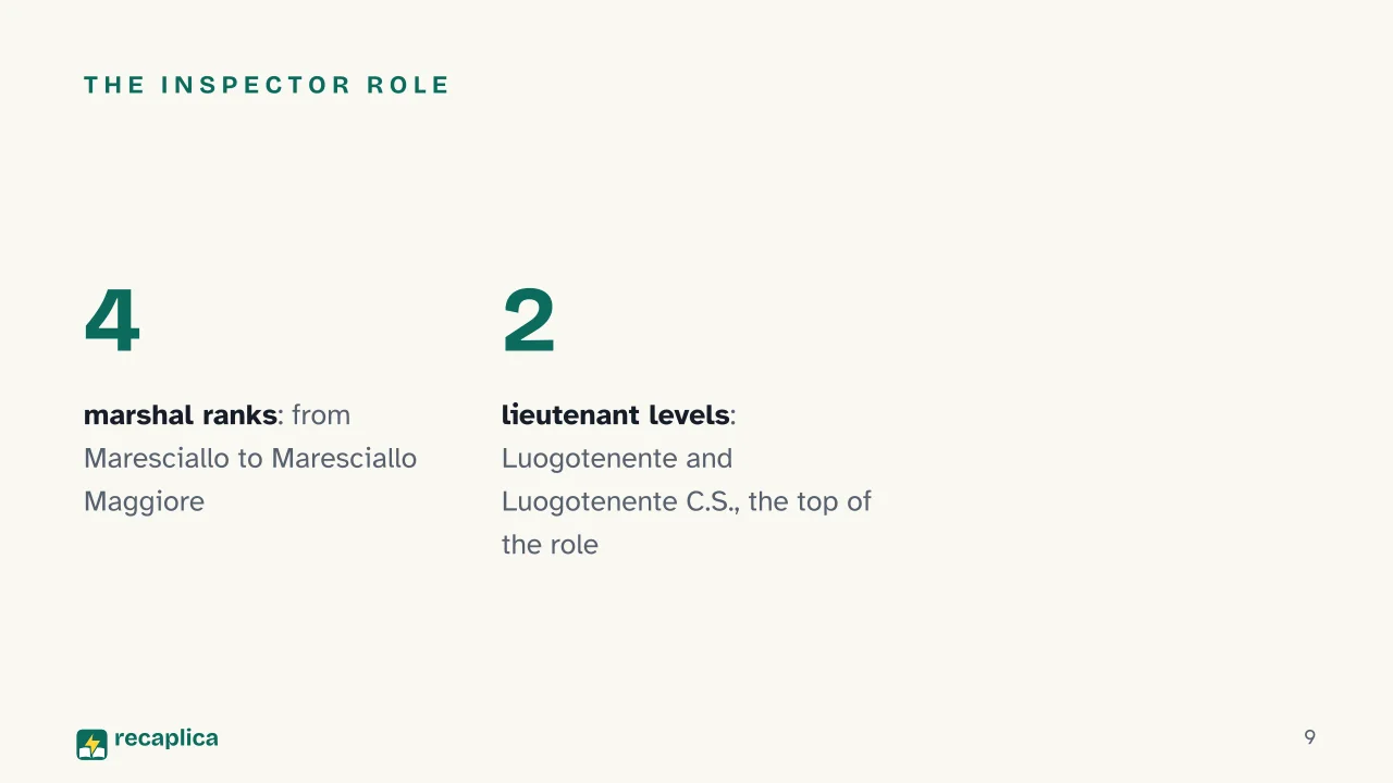 Slide 9 of the presentation on Carabinieri Ranks: The Inspector role