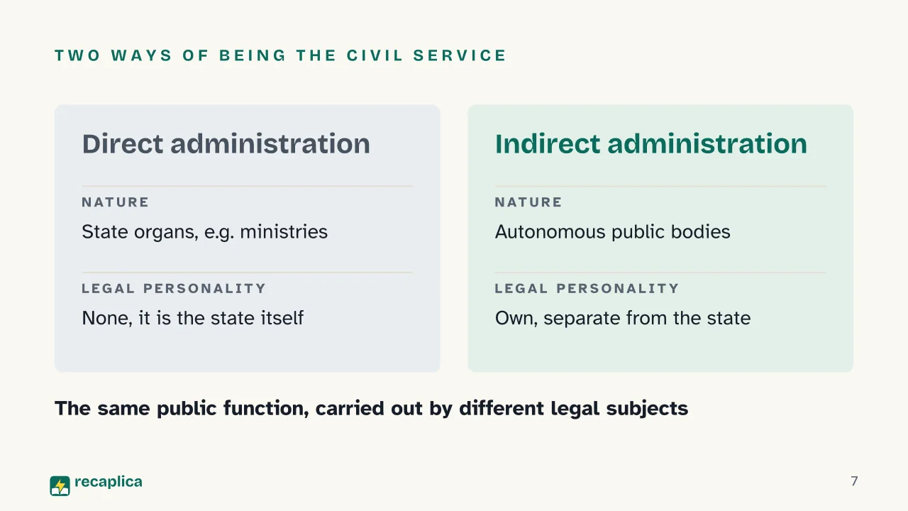 Slide 7 of the presentation on Civil Service: Two ways of being the civil service