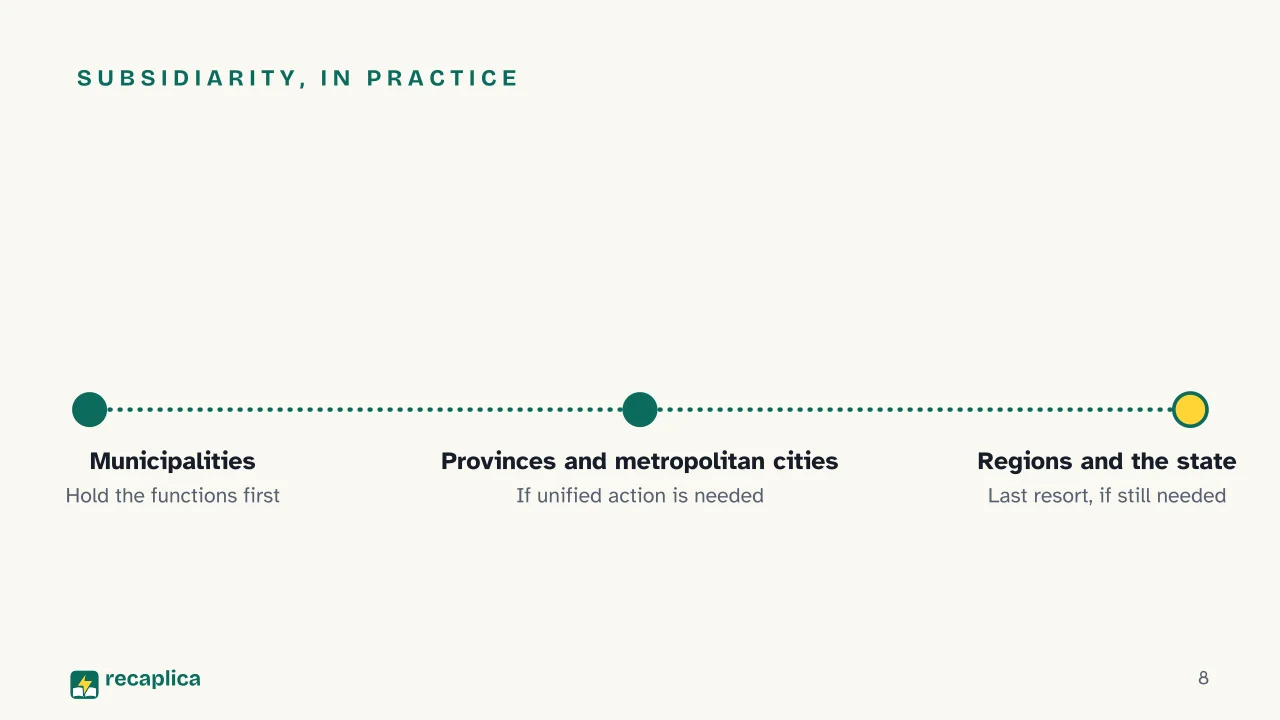 Slide 8 of the presentation on Civil Service: Subsidiarity, in practice
