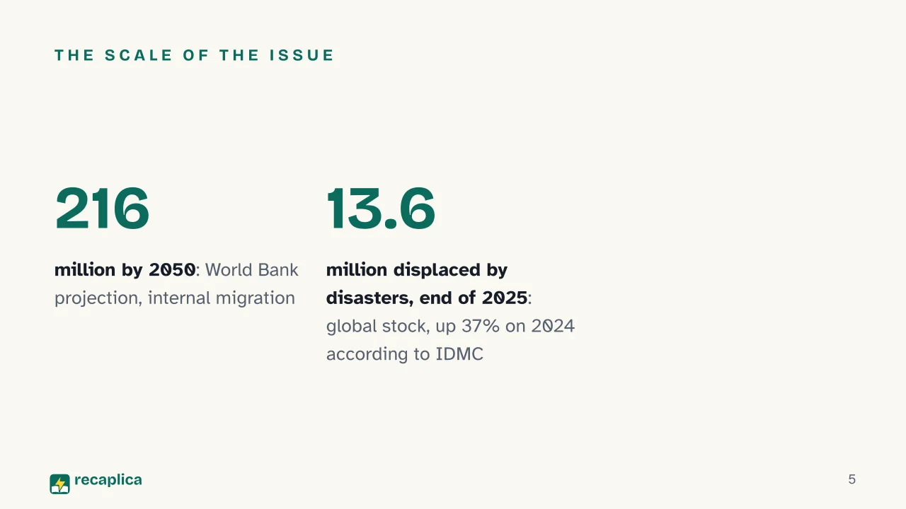 Slide 5 of the presentation on Climate Refugees: The scale of the issue