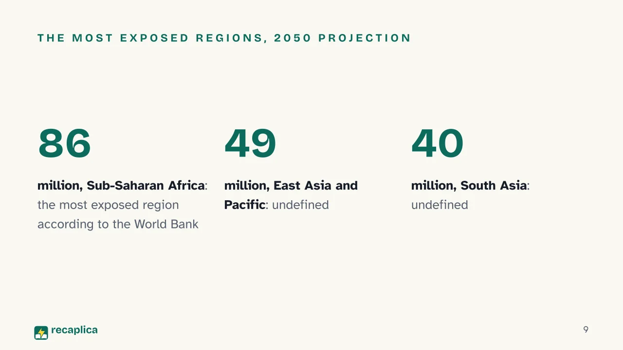 Slide 9 of the presentation on Climate Refugees: The most exposed regions, 2050 projection