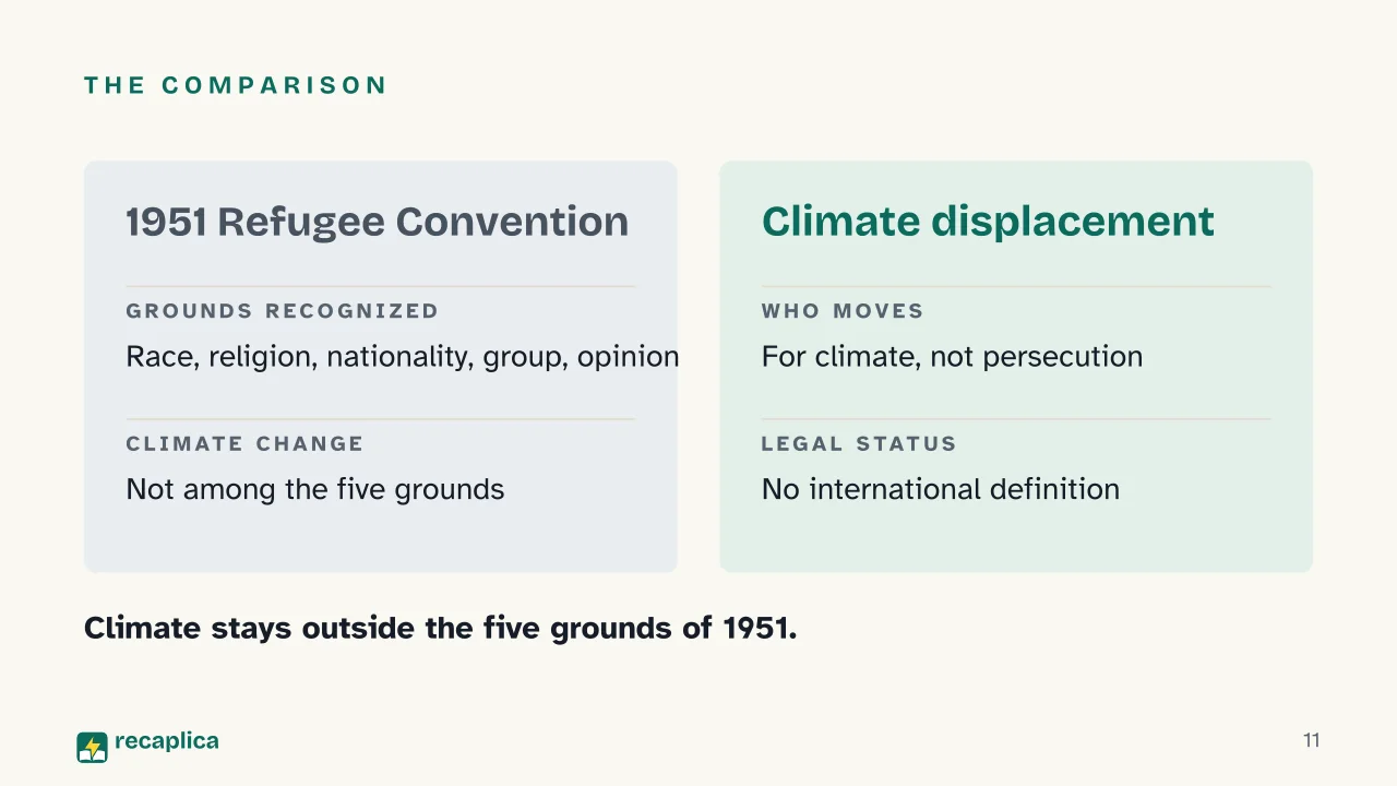 Slide 11 of the presentation on Climate Refugees: The comparison