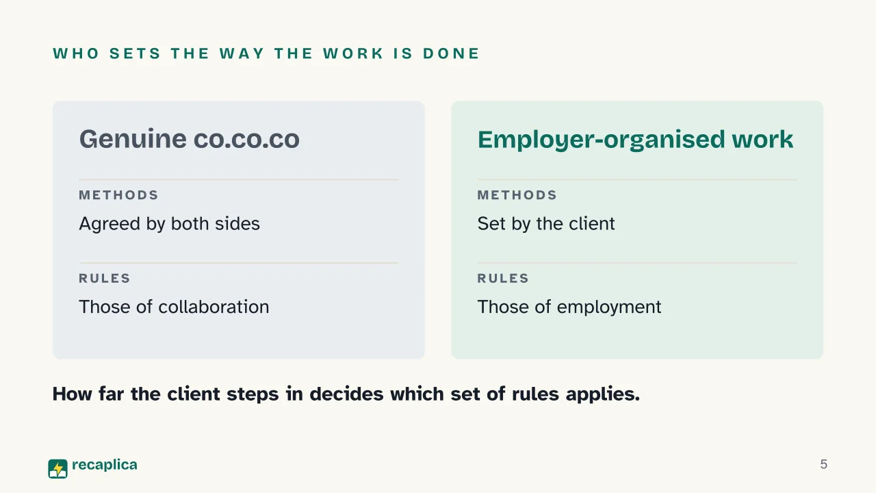 Slide 5 of the presentation on Co.co.co: Who sets the way the work is done