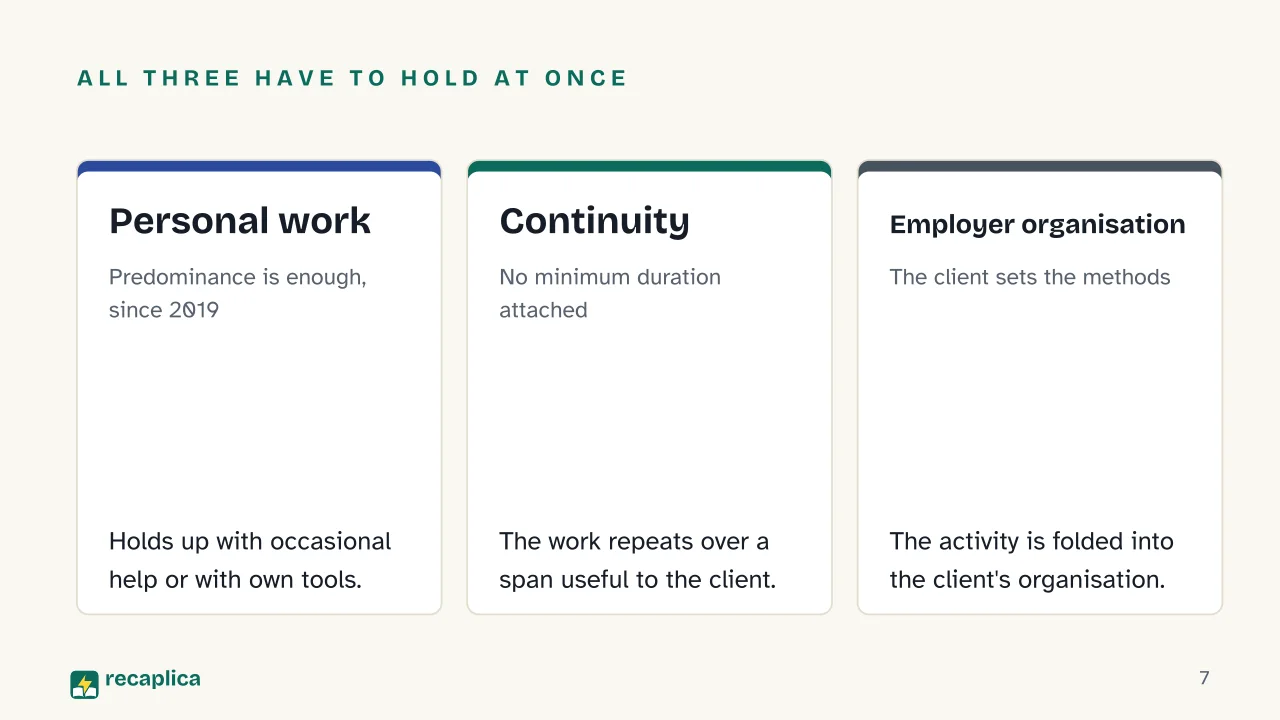Slide 7 of the presentation on Co.co.co: All three have to hold at once: Personal work, Continuity, Employer organisation