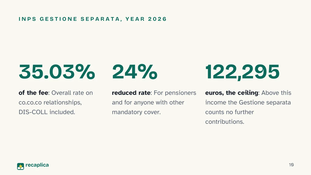 Slide 10 of the presentation on Co.co.co: INPS Gestione separata, year 2026