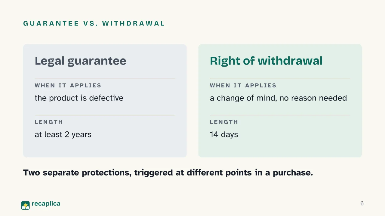 Slide 6 of the presentation on Consumer Rights: Guarantee vs. withdrawal