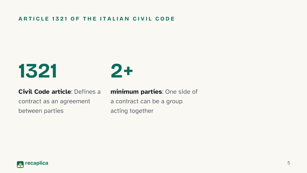 Slide 5 of the presentation on Contract Definition: Article 1321 of the Italian Civil Code