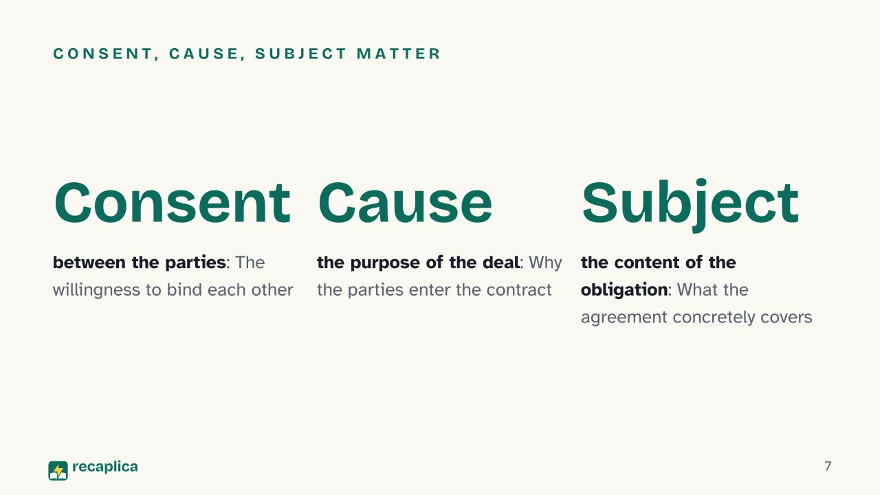Slide 7 of the presentation on Contract Definition: Consent, cause, subject matter