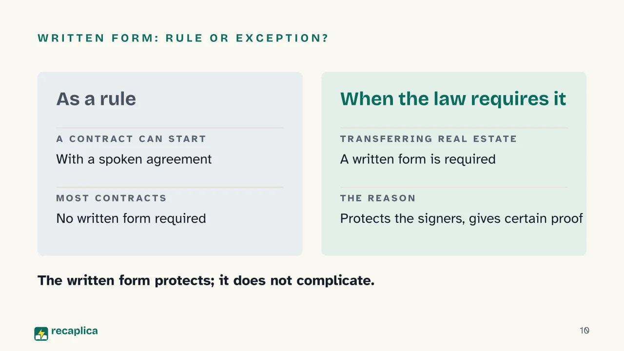 Slide 10 of the presentation on Contract Definition: Written form: rule or exception?