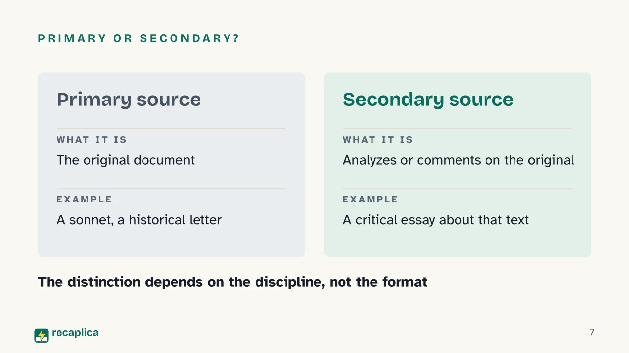 Slide 7 of the presentation on Credible Sources for Research: Primary or secondary?