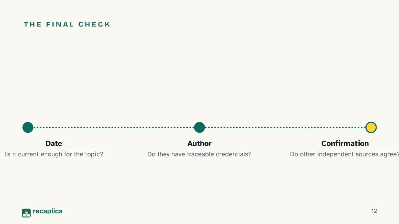 Slide 12 of the presentation on Credible Sources for Research: The final check