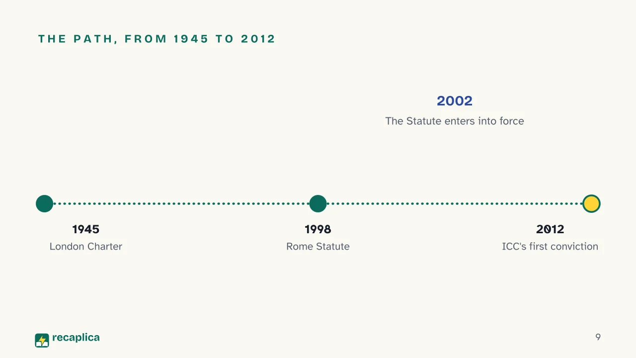 Slide 9 of the presentation on Crimes Against Humanity: The path, from 1945 to 2012