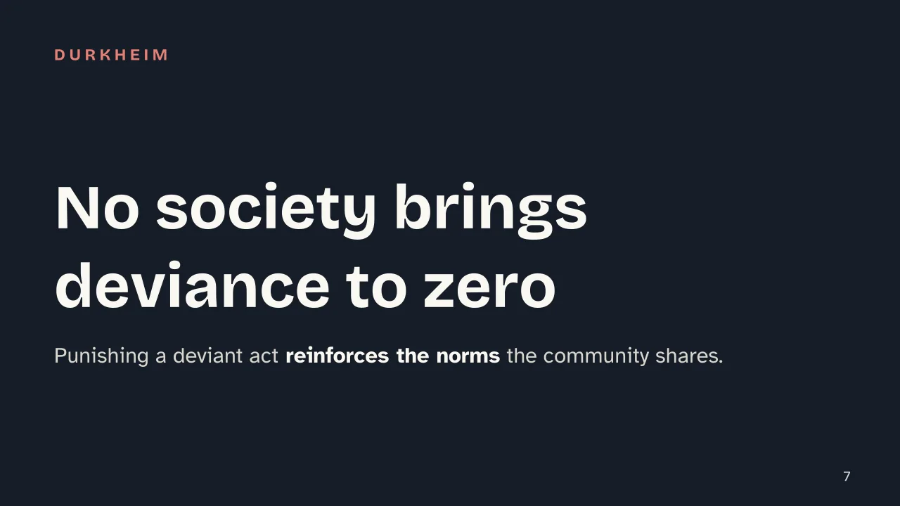Slide 7 of the presentation on Deviance: No society brings deviance to zero