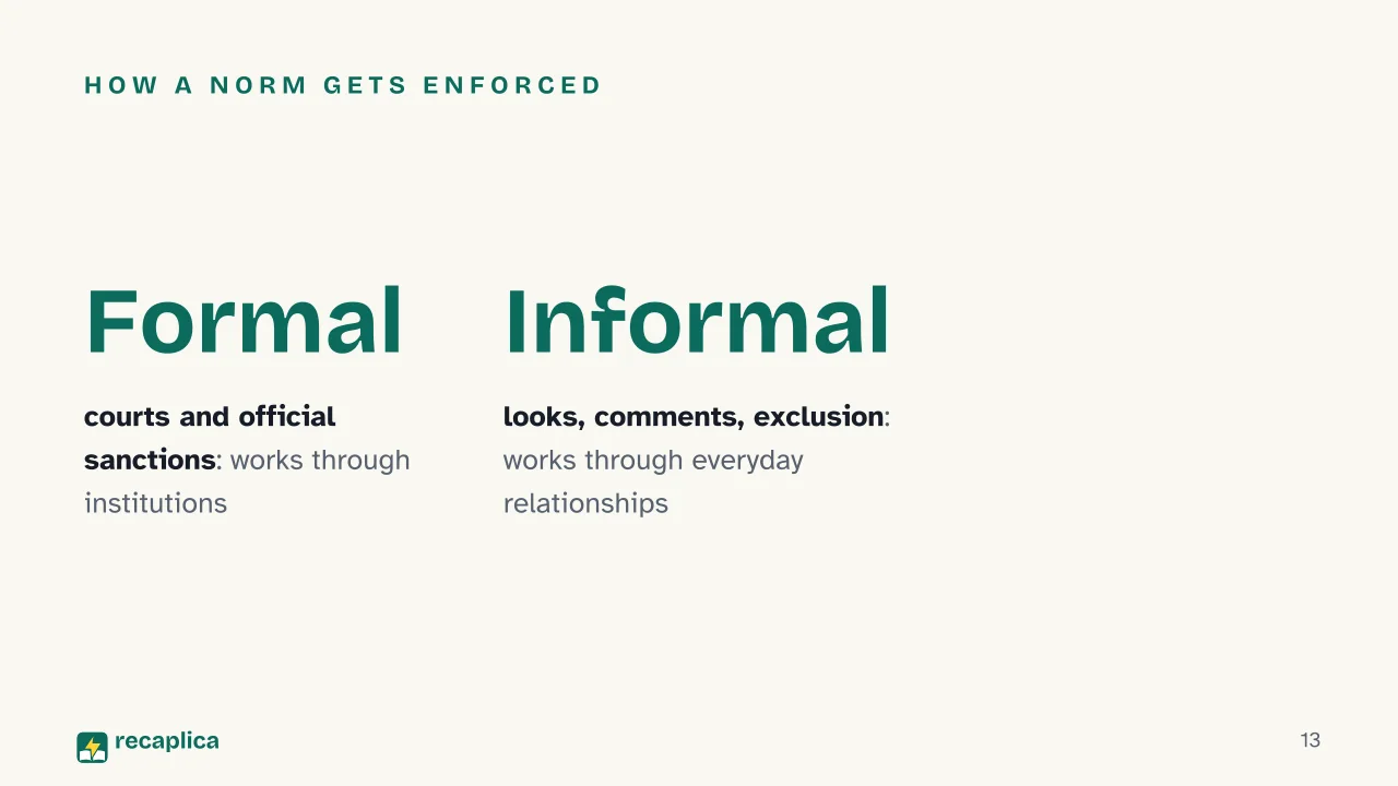 Slide 13 of the presentation on Deviance: How a norm gets enforced