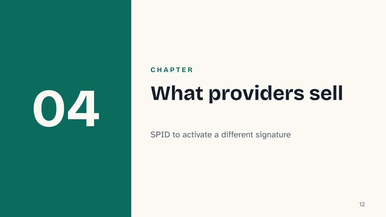 Slide 12 of the presentation on SPID Digital Signature: Chapter 04: What providers sell