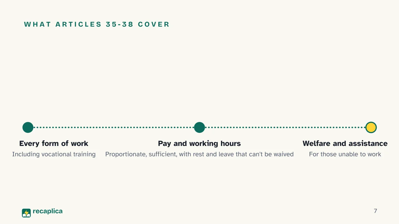 Slide 7 of the presentation on Employment Contract in Italy: What articles 35-38 cover