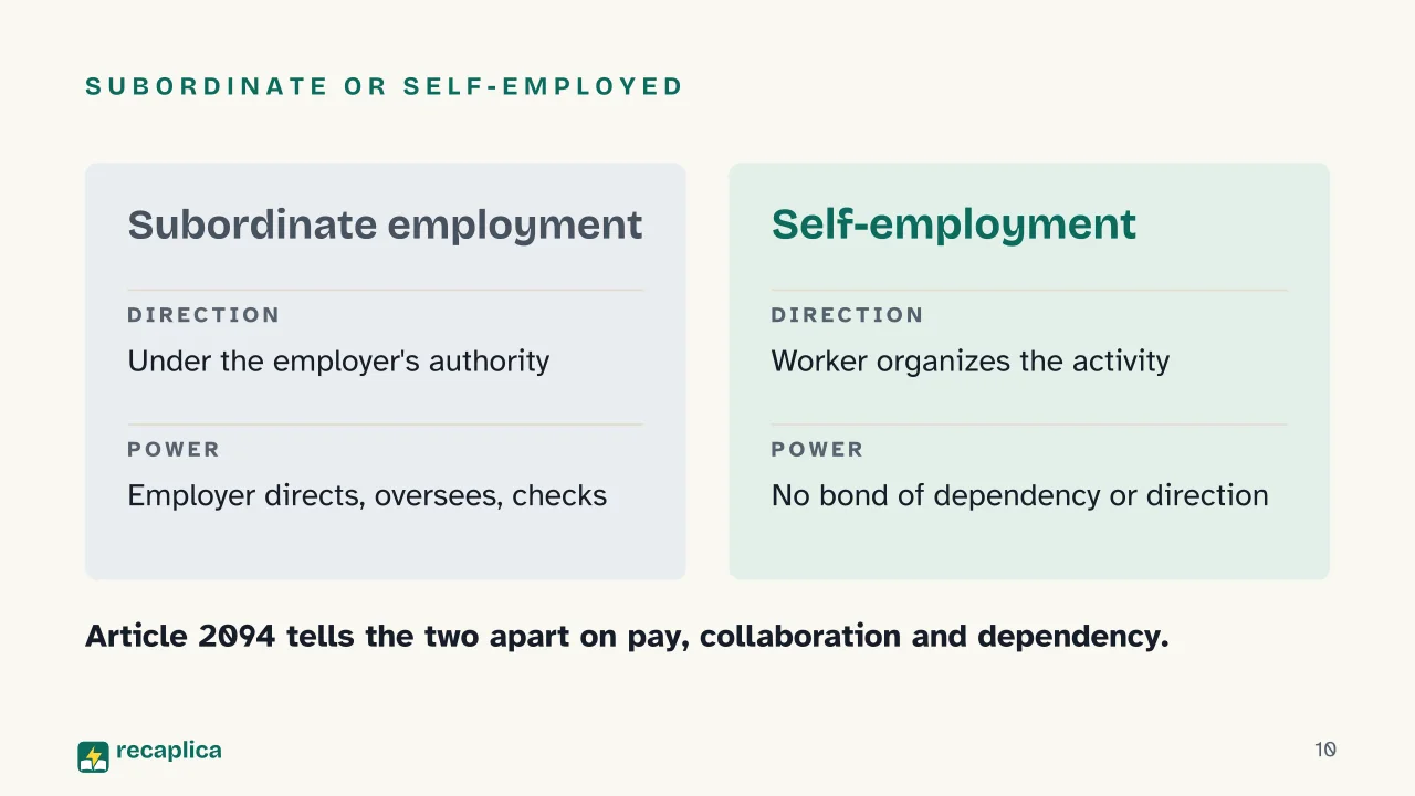 Slide 10 of the presentation on Employment Contract in Italy: Subordinate or self-employed
