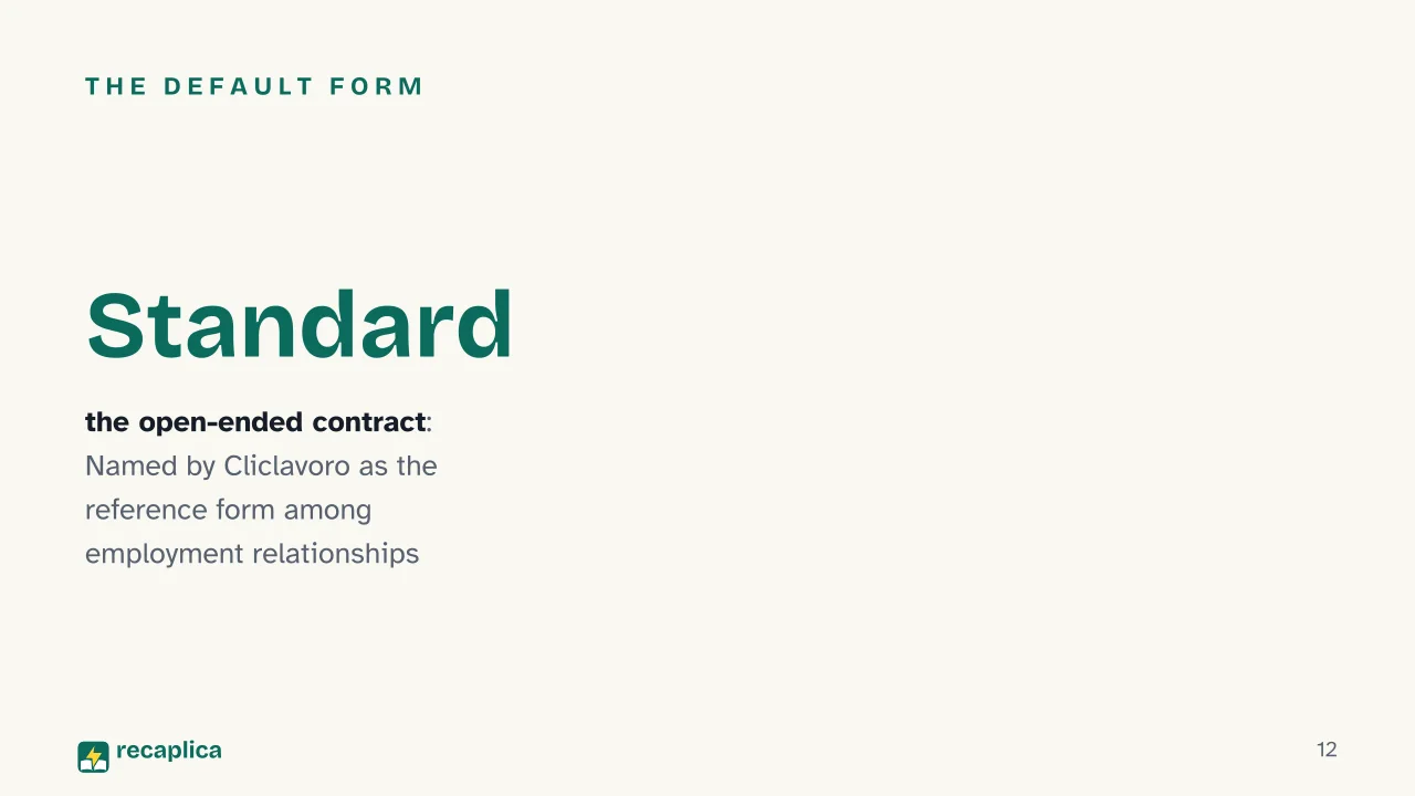 Slide 12 of the presentation on Employment Contract in Italy: The default form