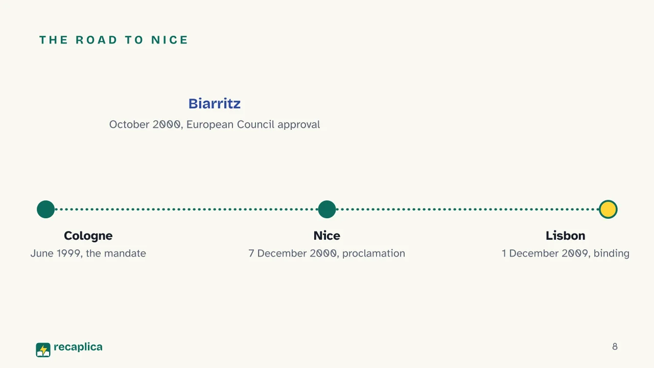 Slide 8 of the presentation on EU Charter of Fundamental Rights: The road to Nice