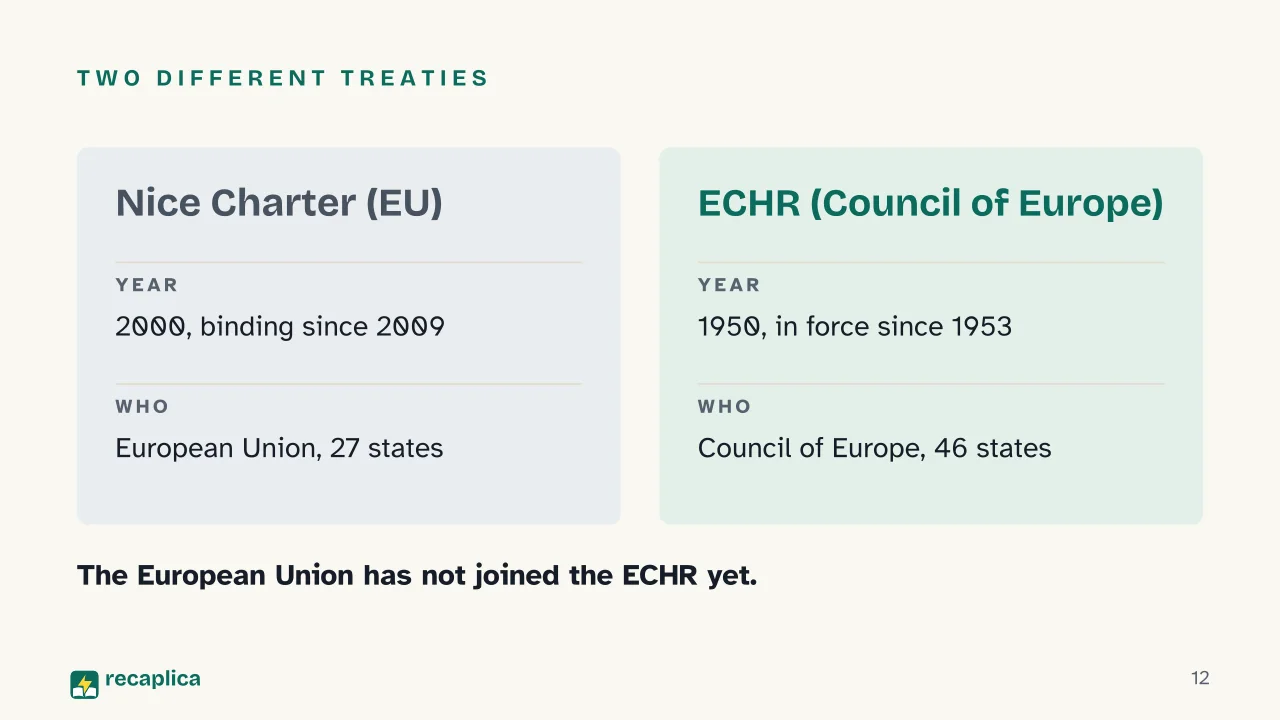 Slide 12 of the presentation on EU Charter of Fundamental Rights: Two different treaties