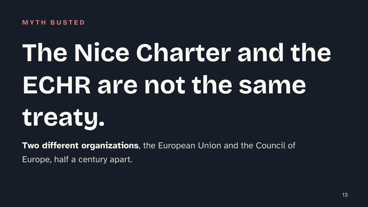 Slide 13 of the presentation on EU Charter of Fundamental Rights: The Nice Charter and the ECHR are not the same treaty.
