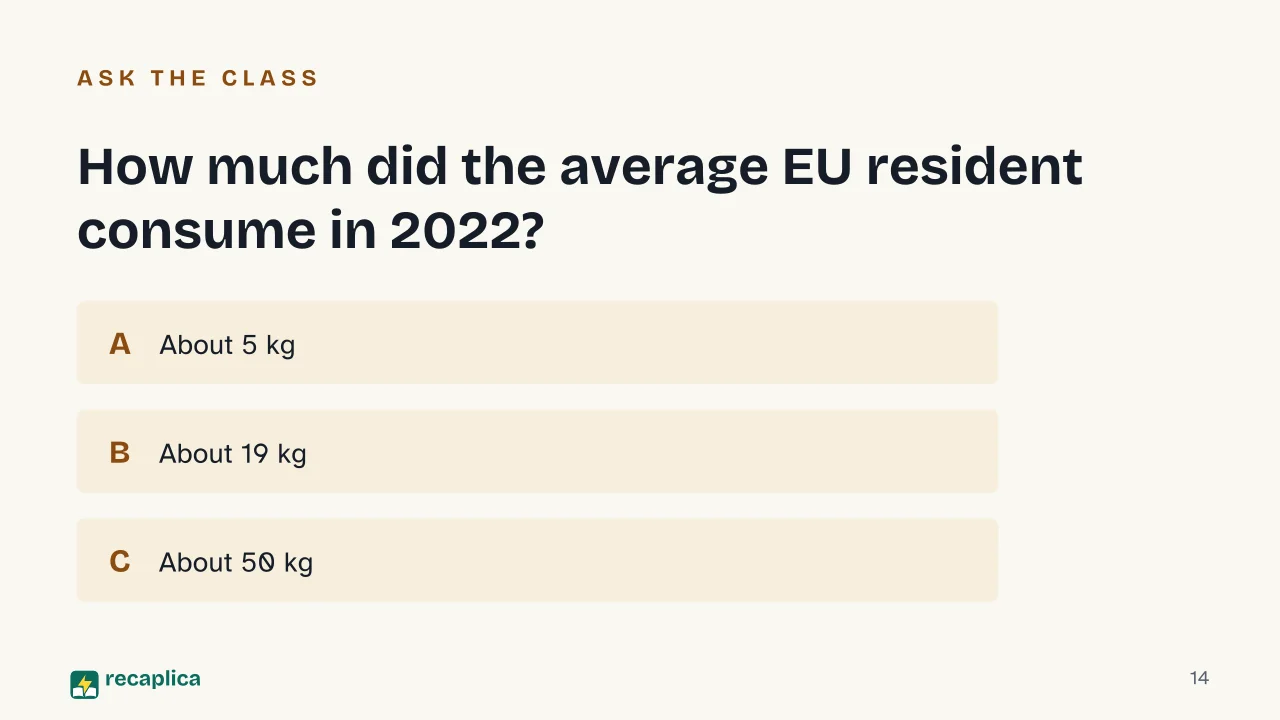 Slide 14 of the presentation on Fast Fashion: How much did the average EU resident consume in 2022?