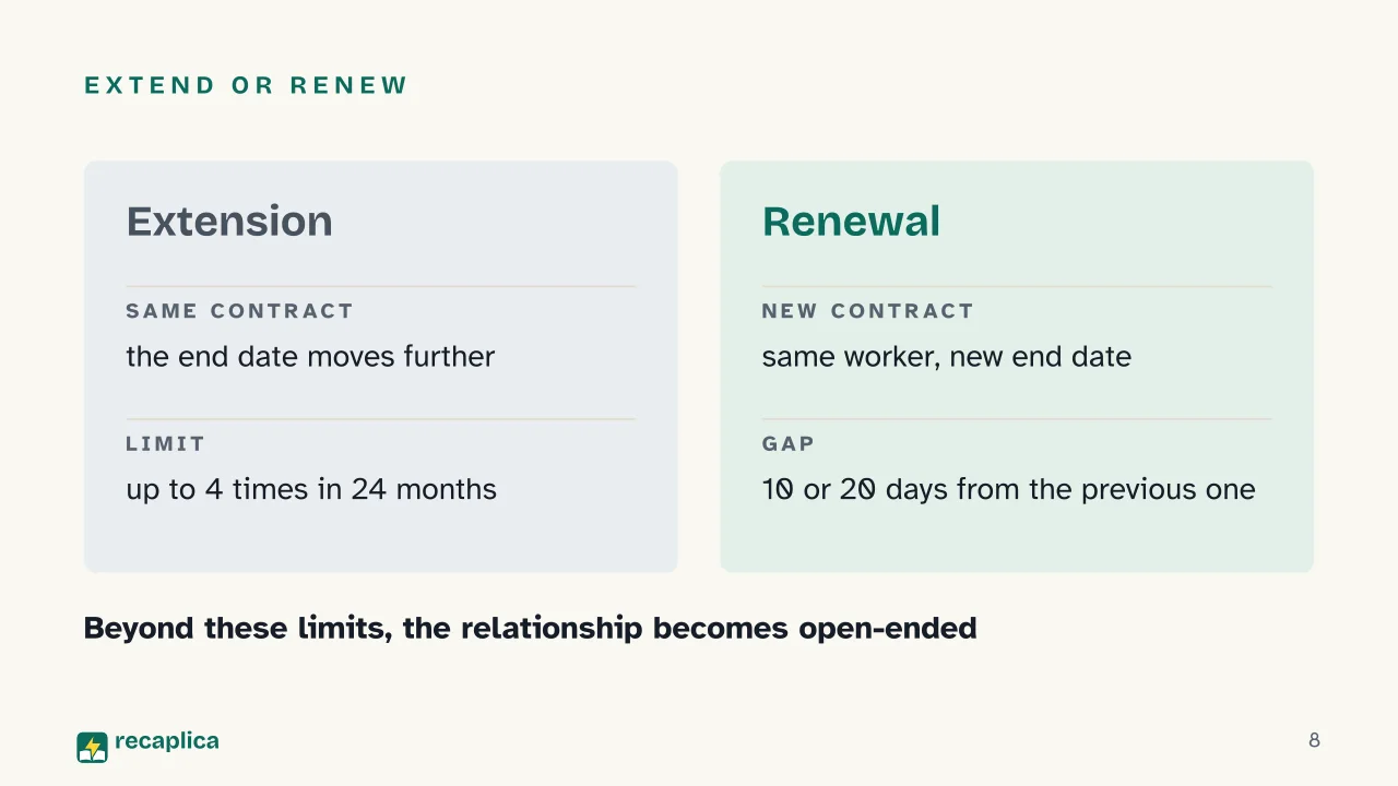 Slide 8 of the presentation on Fixed-Term Contract: Extend or renew