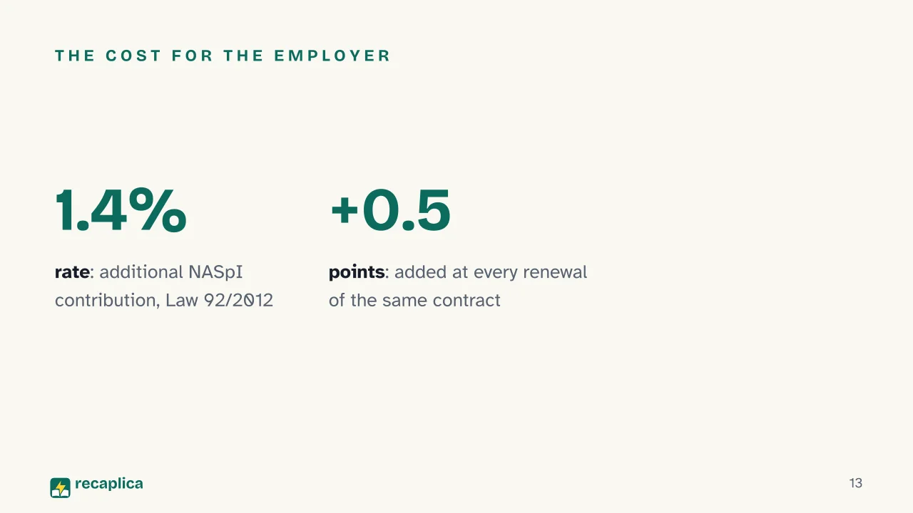 Slide 13 of the presentation on Fixed-Term Contract: The cost for the employer