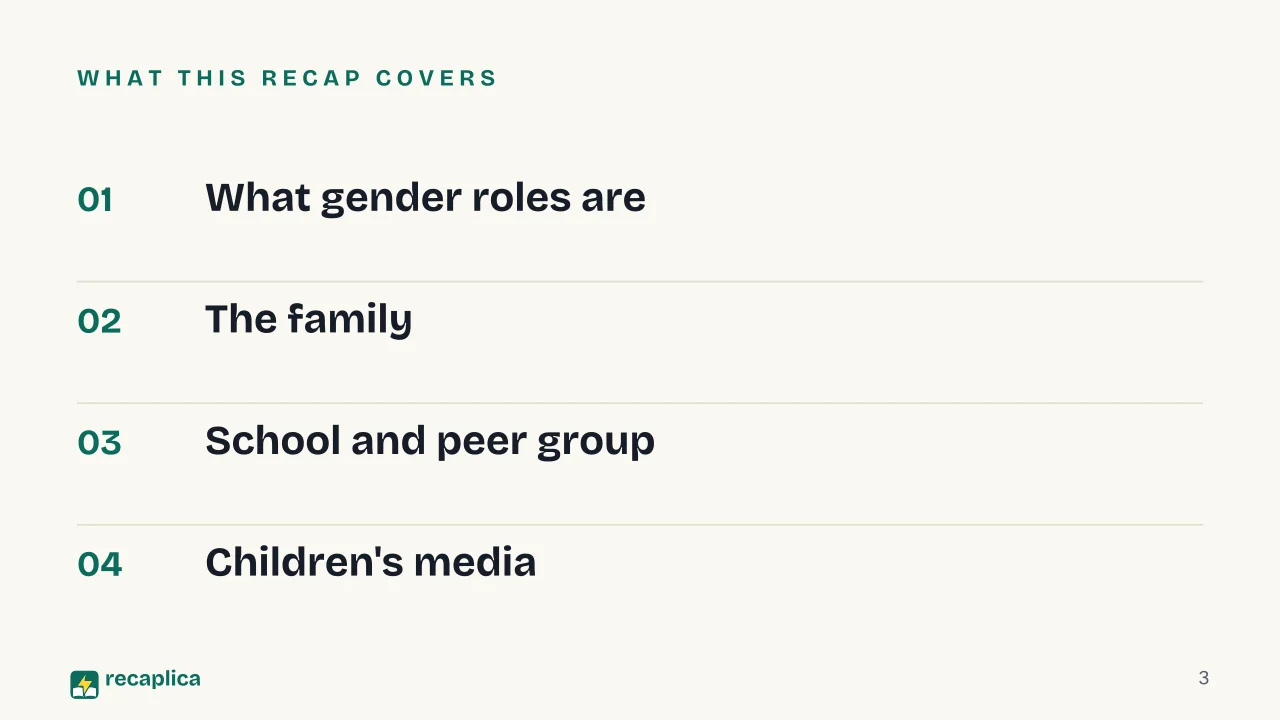 Slide 3 of the presentation on Gender Role Socialisation: What this Recap covers