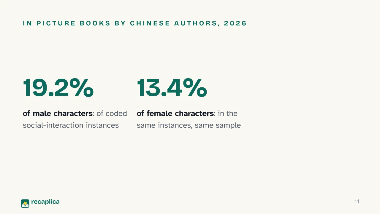 Slide 11 of the presentation on Gender Role Socialisation: In picture books by Chinese authors, 2026