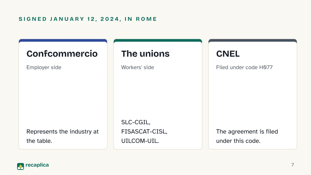 Slide 7 of the presentation on Gym and Sports Facility Collective Agreement in Italy: Signed January 12, 2024, in Rome: Confcommercio, The unions, CNEL