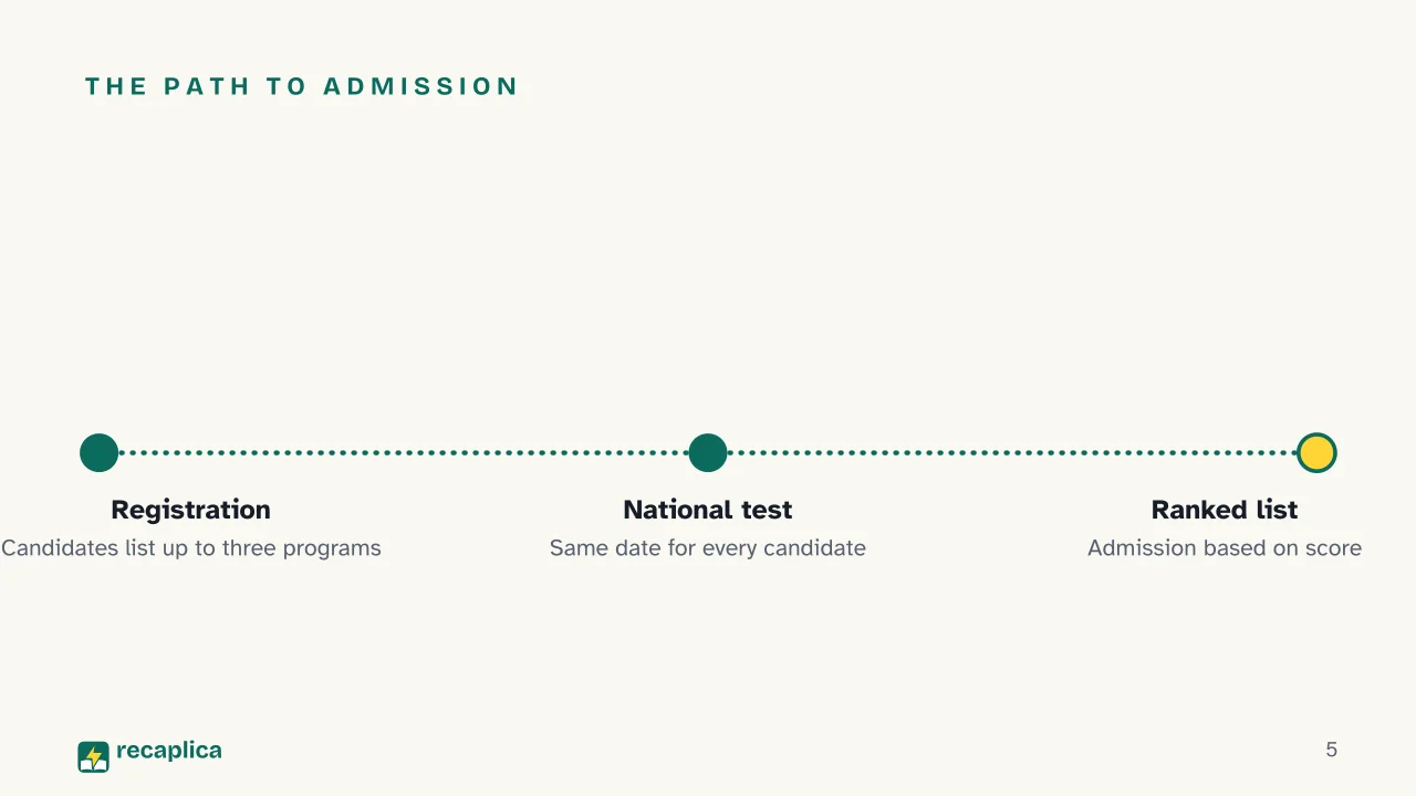 Slide 5 of the presentation on Italy's Health Professions Admission Test: The path to admission