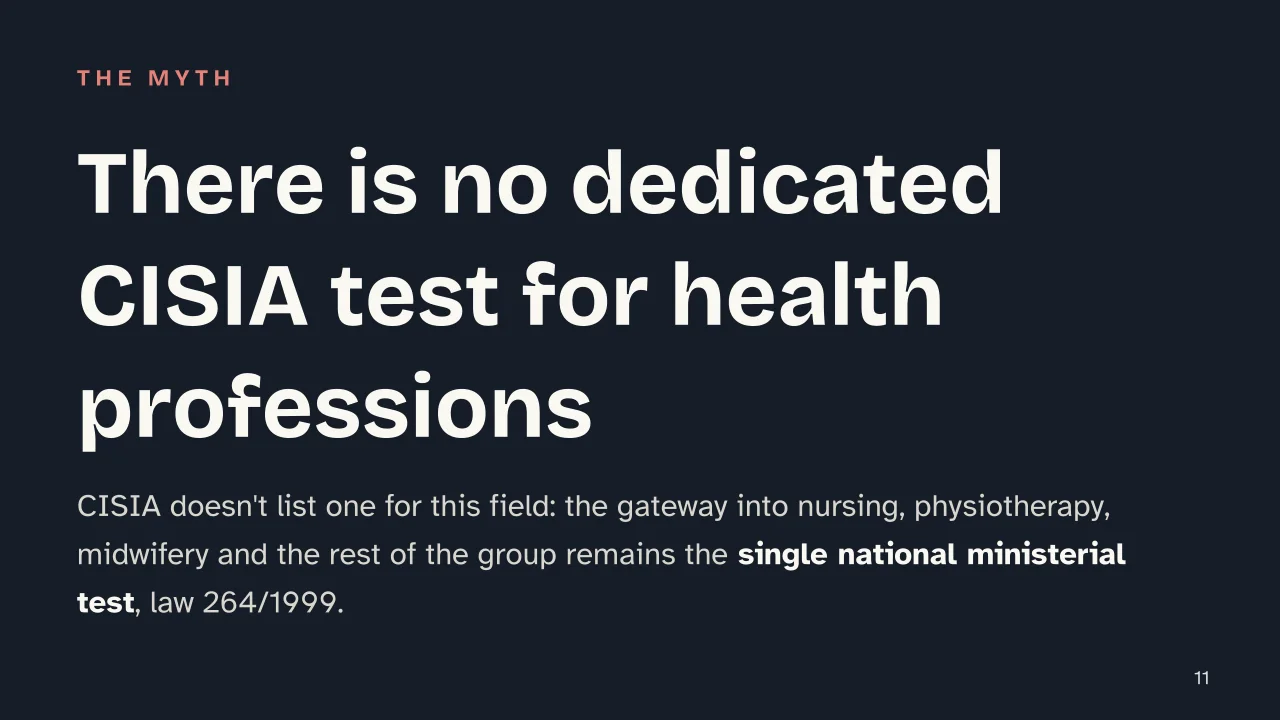 Slide 11 of the presentation on Italy's Health Professions Admission Test: There is no dedicated CISIA test for health professions
