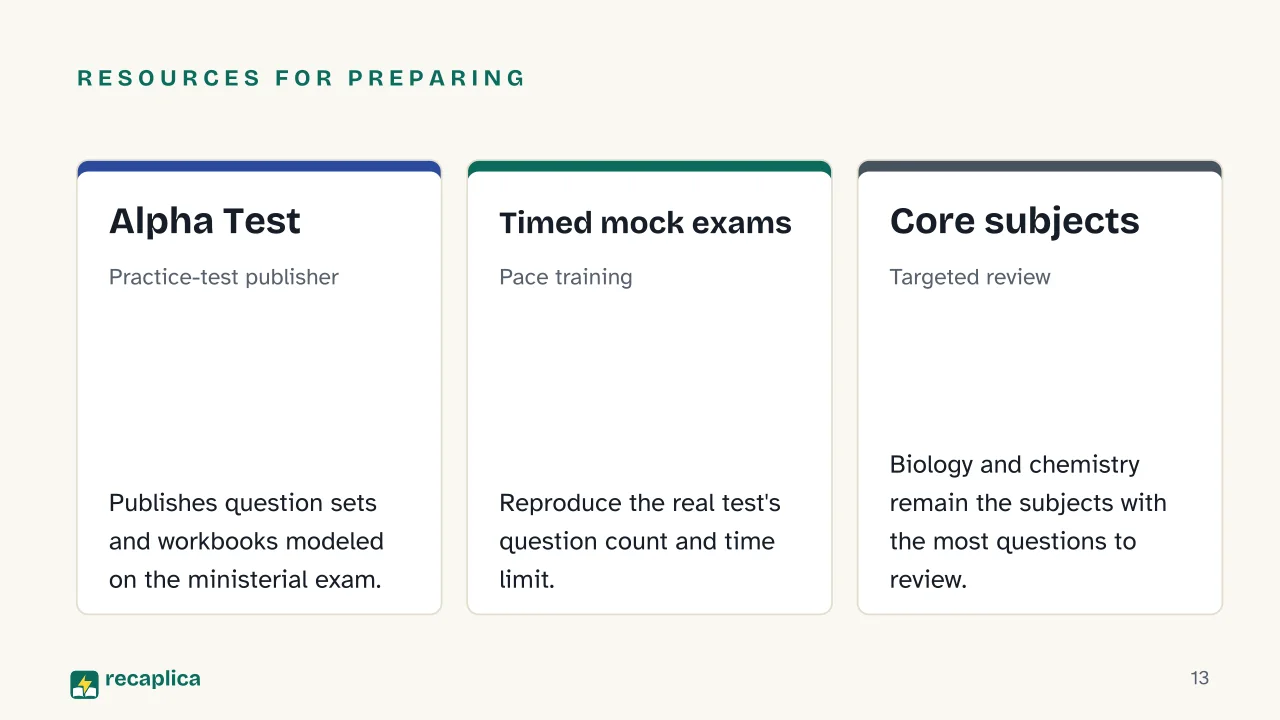 Slide 13 of the presentation on Italy's Health Professions Admission Test: Resources for preparing: Alpha Test, Timed mock exams, Core subjects