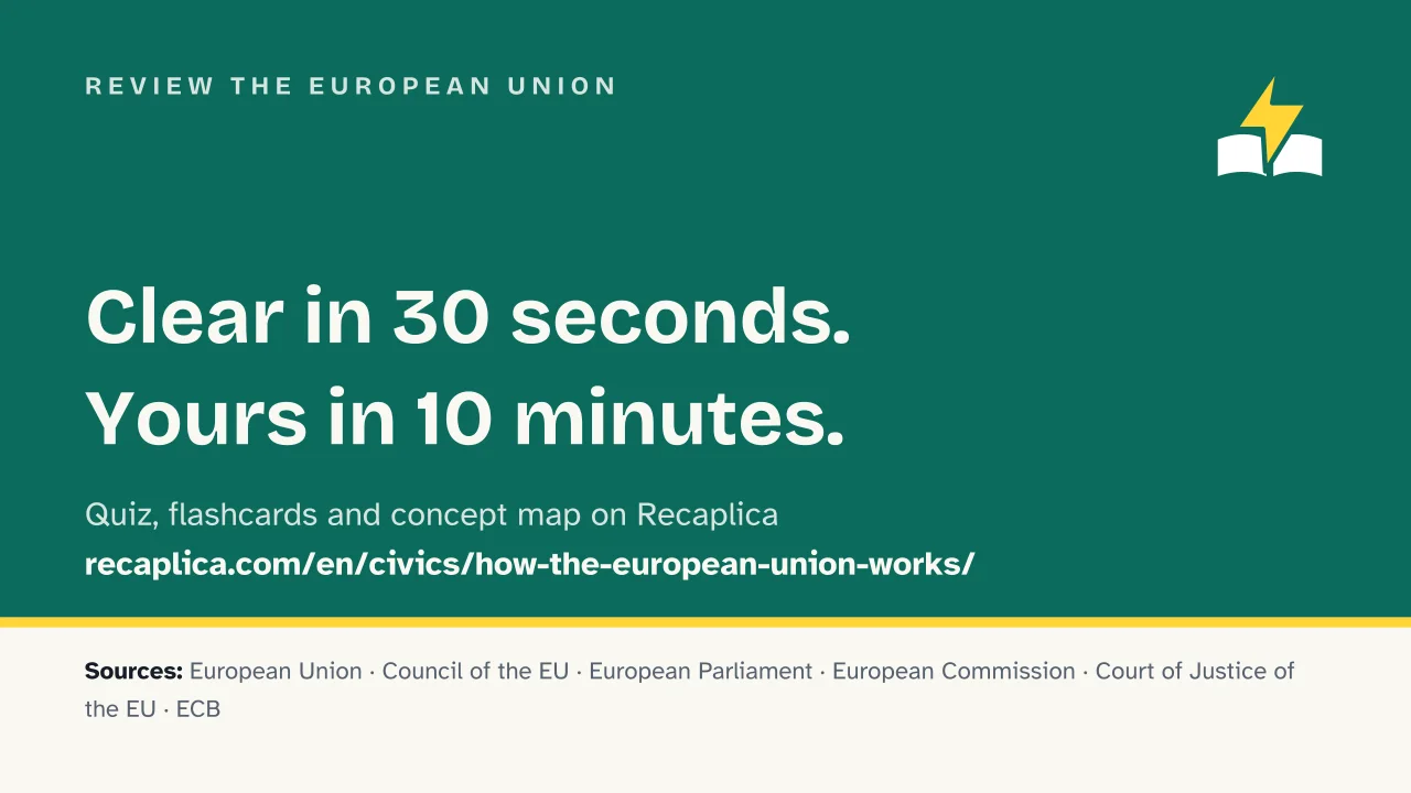 Slide 15 of the presentation on How the European Union Works: Review the European Union