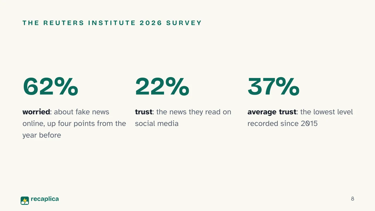 Slide 8 of the presentation on How to Spot Fake News: The Reuters Institute 2026 survey