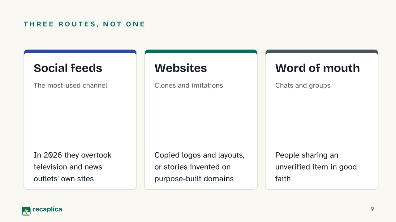 Slide 9 of the presentation on How to Spot Fake News: Three routes, not one: Social feeds, Websites, Word of mouth