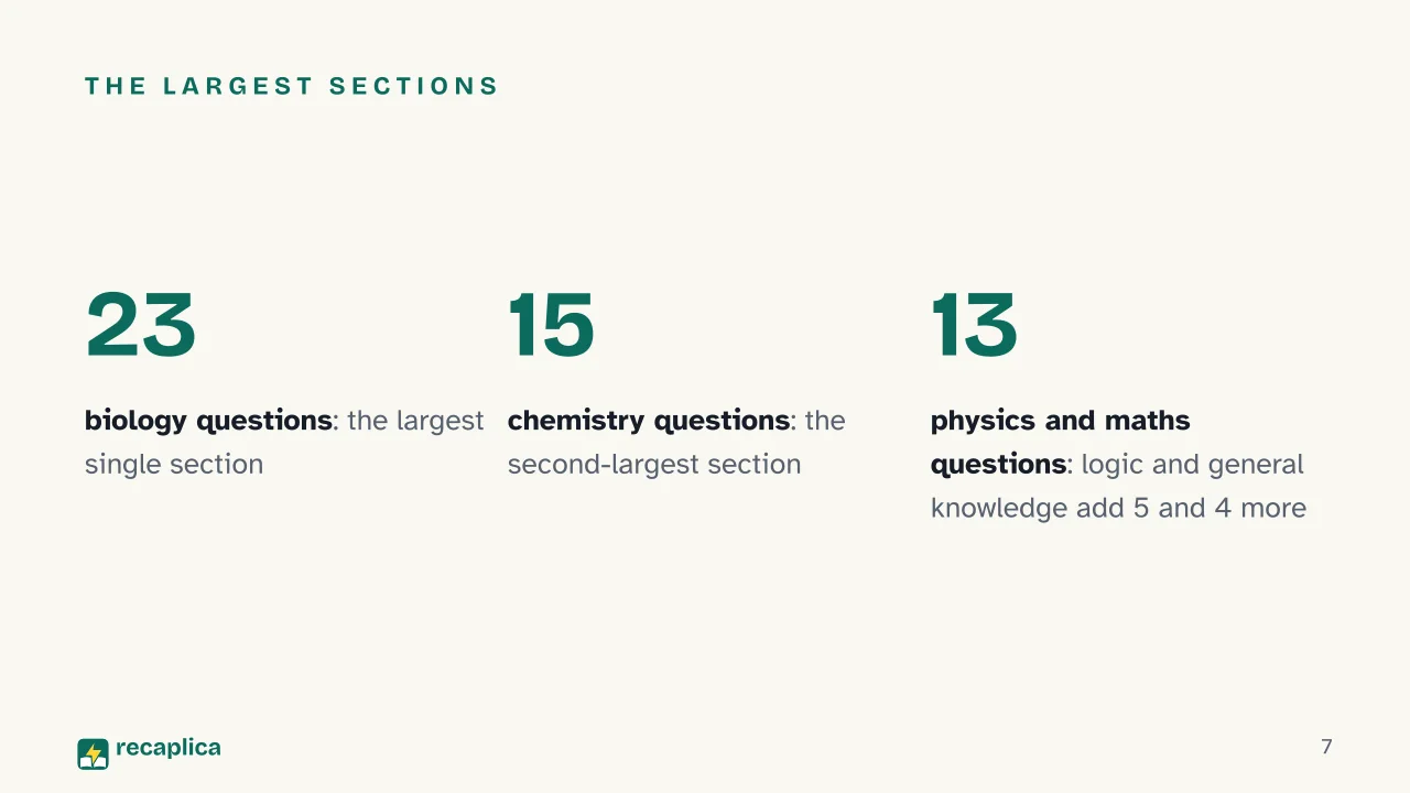 Slide 7 of the presentation on IMAT Exam: The largest sections