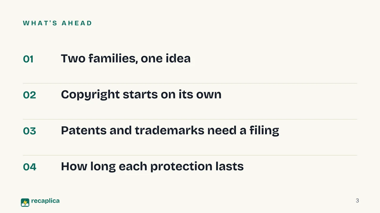 Slide 3 of the presentation on Intellectual Property: What's ahead