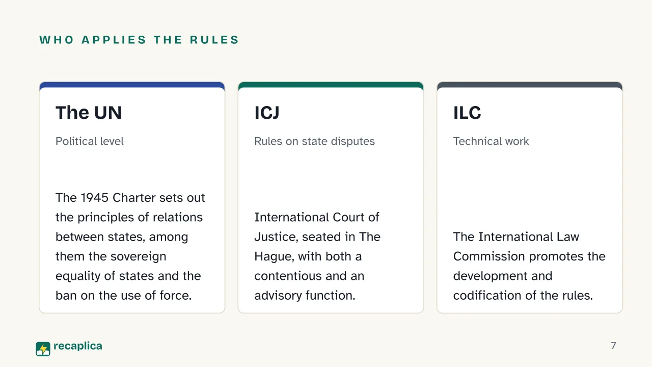 Slide 7 of the presentation on International Law: Who applies the rules: The UN, ICJ, ILC