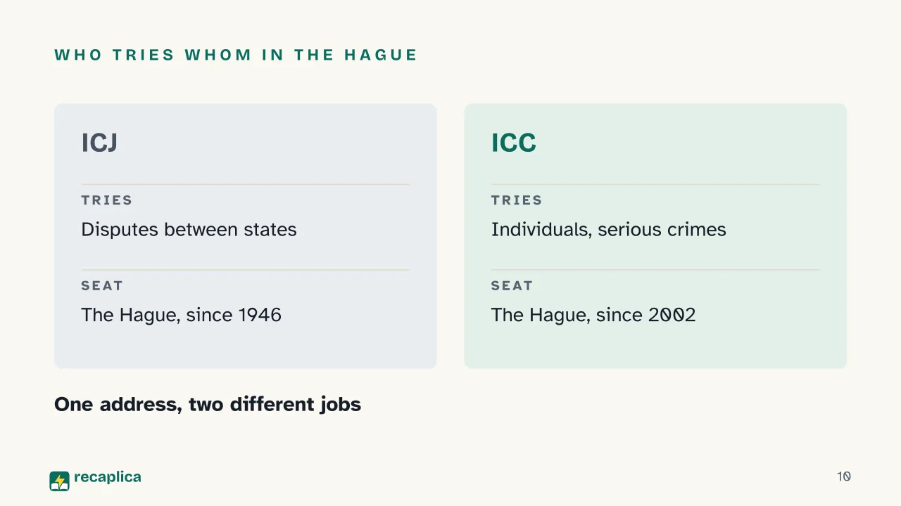 Slide 10 of the presentation on International Law: Who tries whom in The Hague