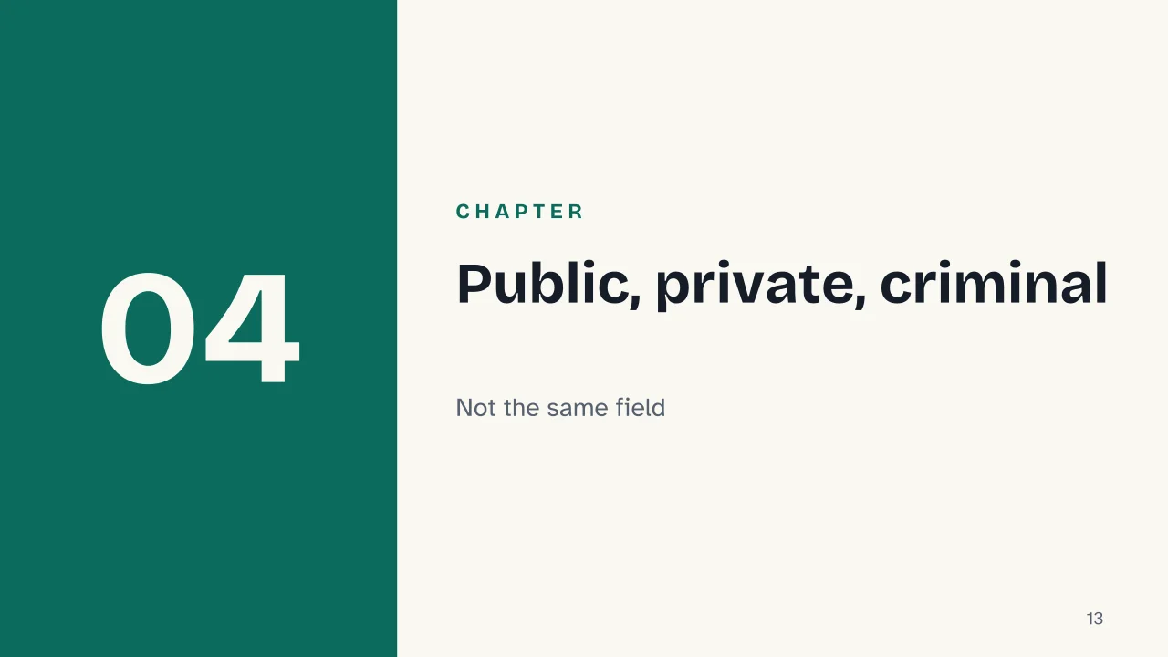 Slide 13 of the presentation on International Law: Chapter 04: Public, private, criminal