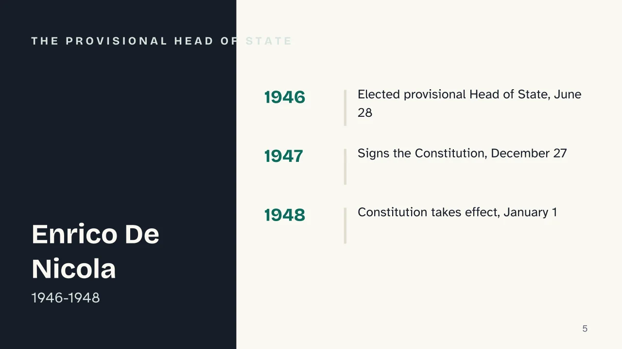 Slide 5 of the presentation on Italian Constitution: The provisional Head of State